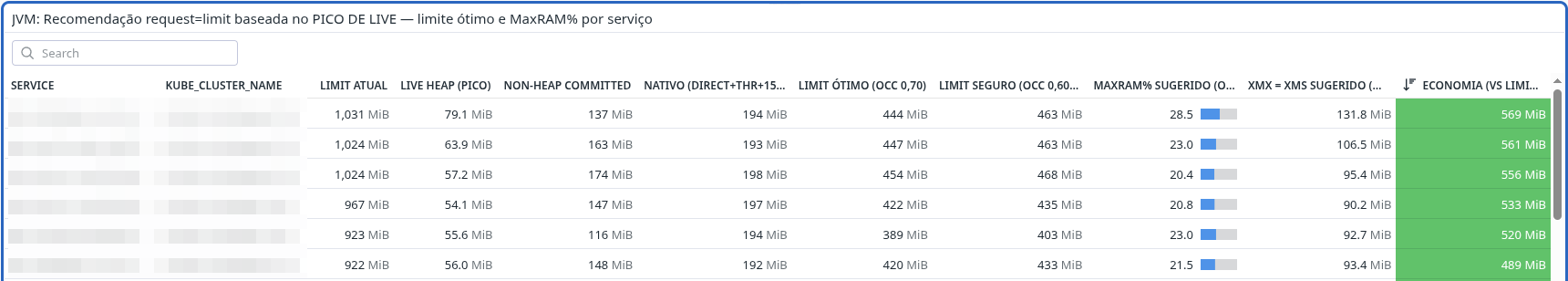 Dashboard with JVM metrics and calculated request/limit recommendation